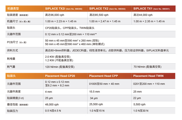 高速西門子貼片機(jī)參數(shù)