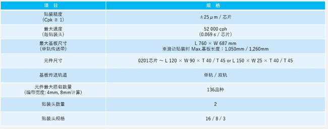 松下貼片機(jī)參數(shù)